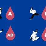 Blood Group Character Theblondpost