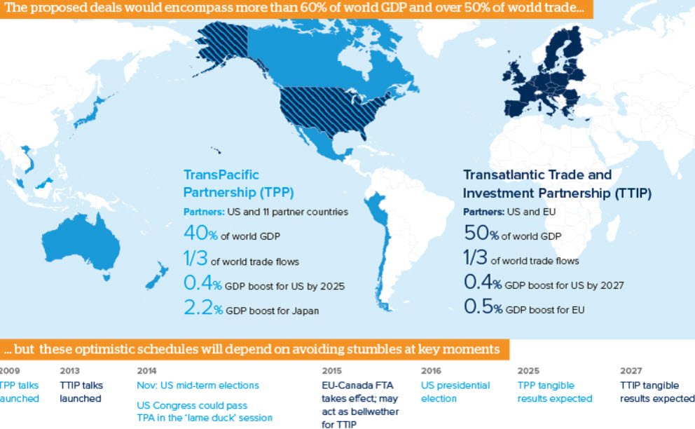 TPP TTIP and TISA (2013)